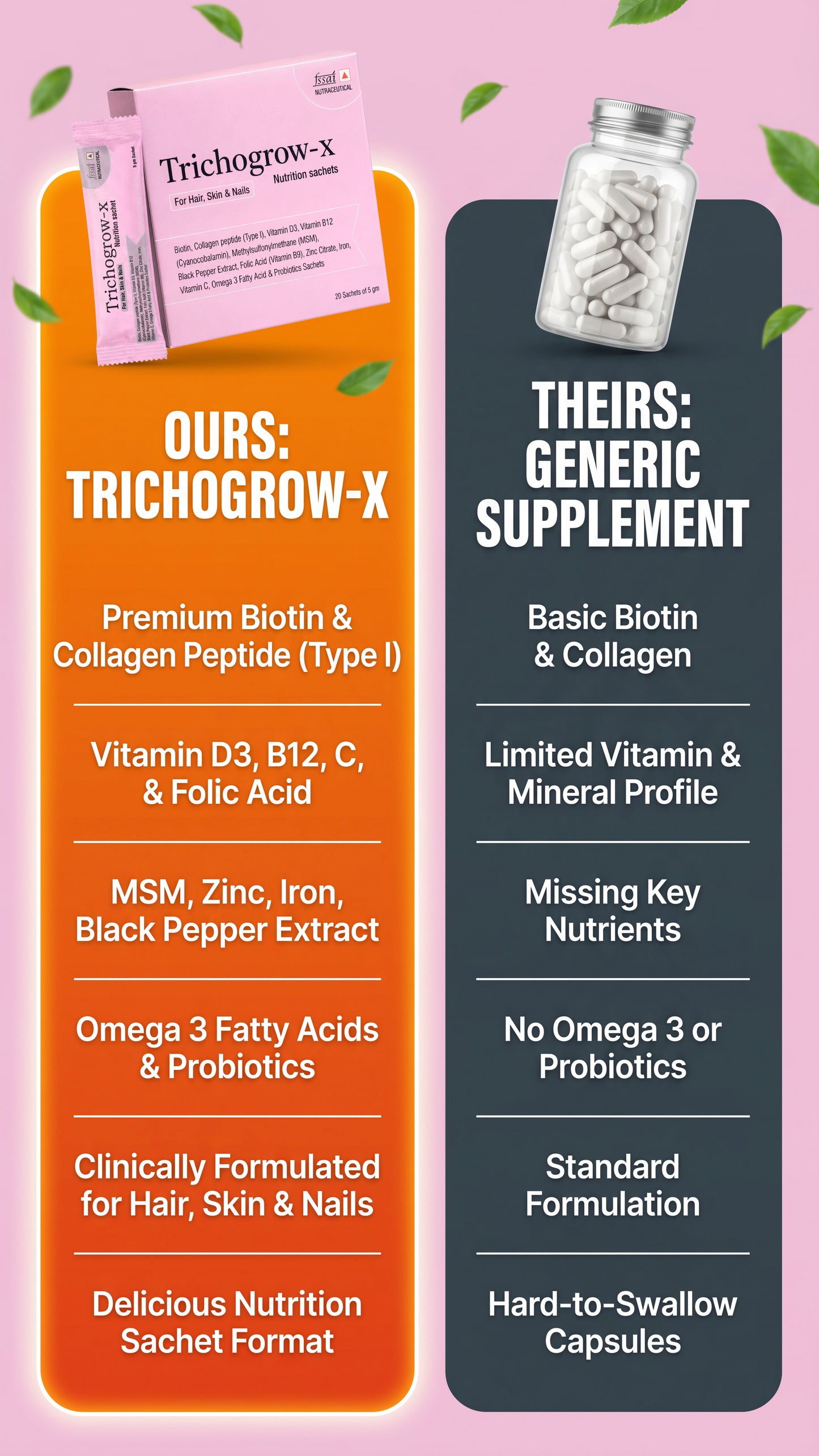 Trichogrow-X — Hair, Skin & Nails Nutrition Sachets